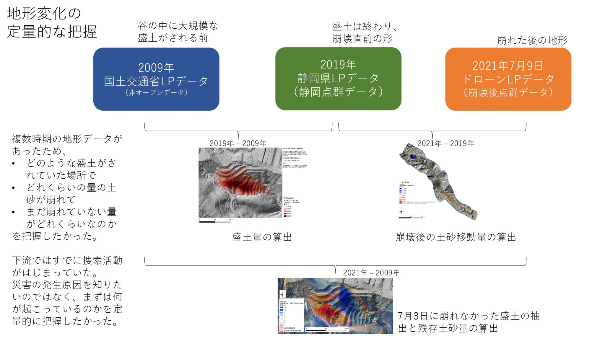株式会社みてしる